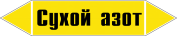 Маркировка трубопровода "сухой азот" (пленка, 716х148 мм) - Маркировка трубопроводов - Маркировки трубопроводов "ГАЗ" - Магазин охраны труда и техники безопасности stroiplakat.ru