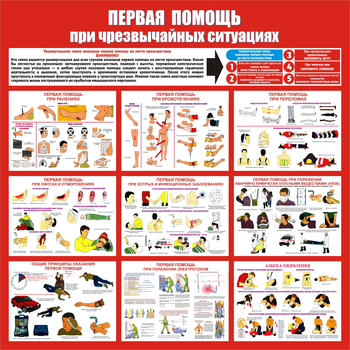 С20 Стенд первая помощь (при чрезвычайных ситуациях) (1000х1000 мм, пластик ПВХ 3 мм, алюминиевый багет золотого цвета) - Стенды - Стенды по первой медицинской помощи - Магазин охраны труда и техники безопасности stroiplakat.ru