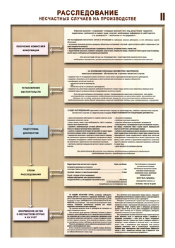 ПС67 Расследование несчастных случаев на производстве (бумага, А2, 2 листа) - Плакаты - Безопасность труда - Магазин охраны труда и техники безопасности stroiplakat.ru