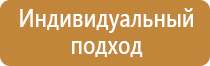 группы знаков пожарной безопасности