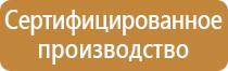 знаки дорожного движения сужения дороги